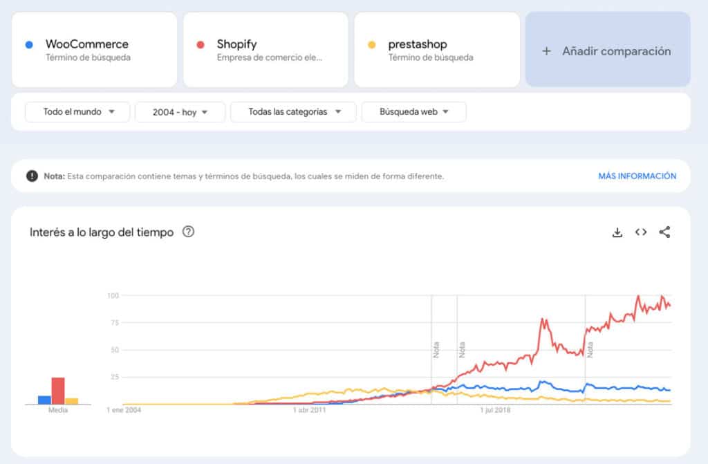 woocommerce vs prestashop