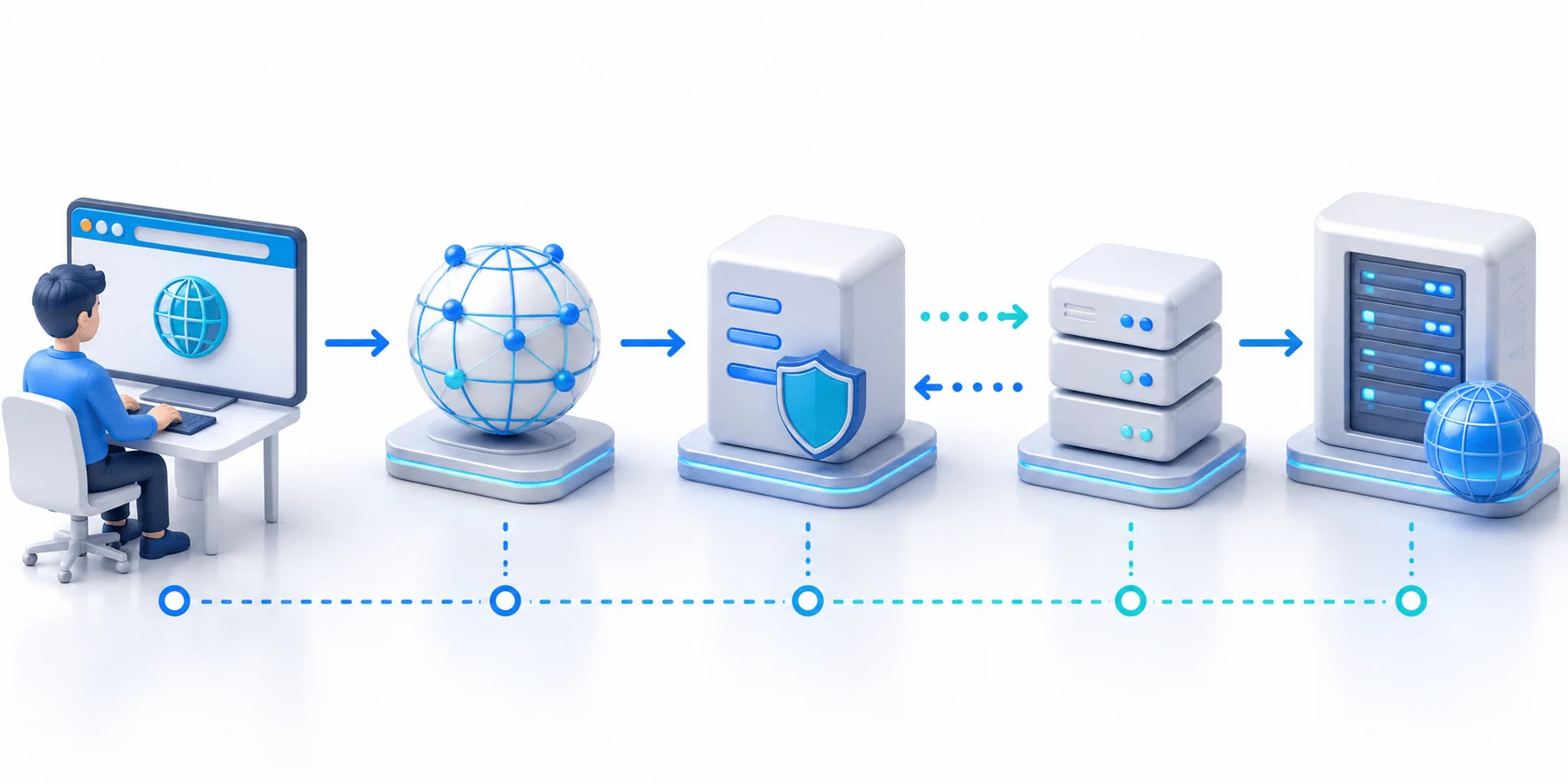 Diagrama visual del proceso de resolución DNS desde el navegador hasta el servidor